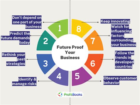  Futureproof Your Business: A Pakistani Perspective on Navigating Disruption: A Canvas Painted With Resilience and Innovation